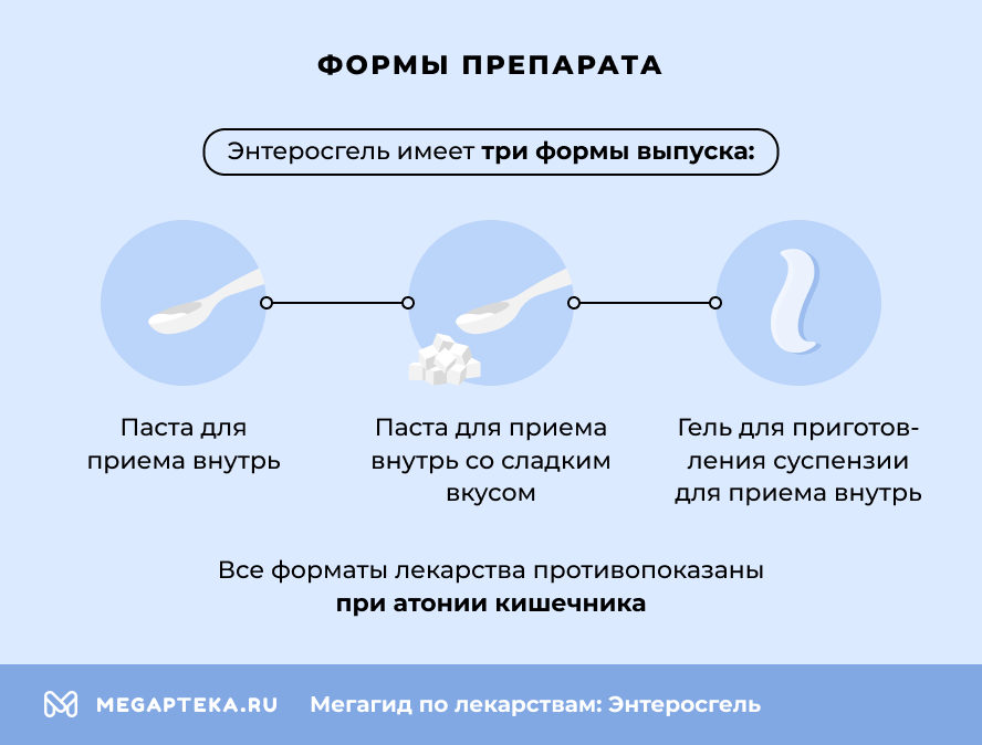 Формы препарата Энтеросгель