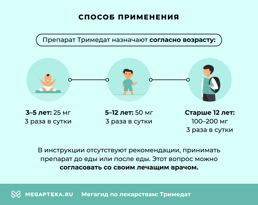 Способ применения