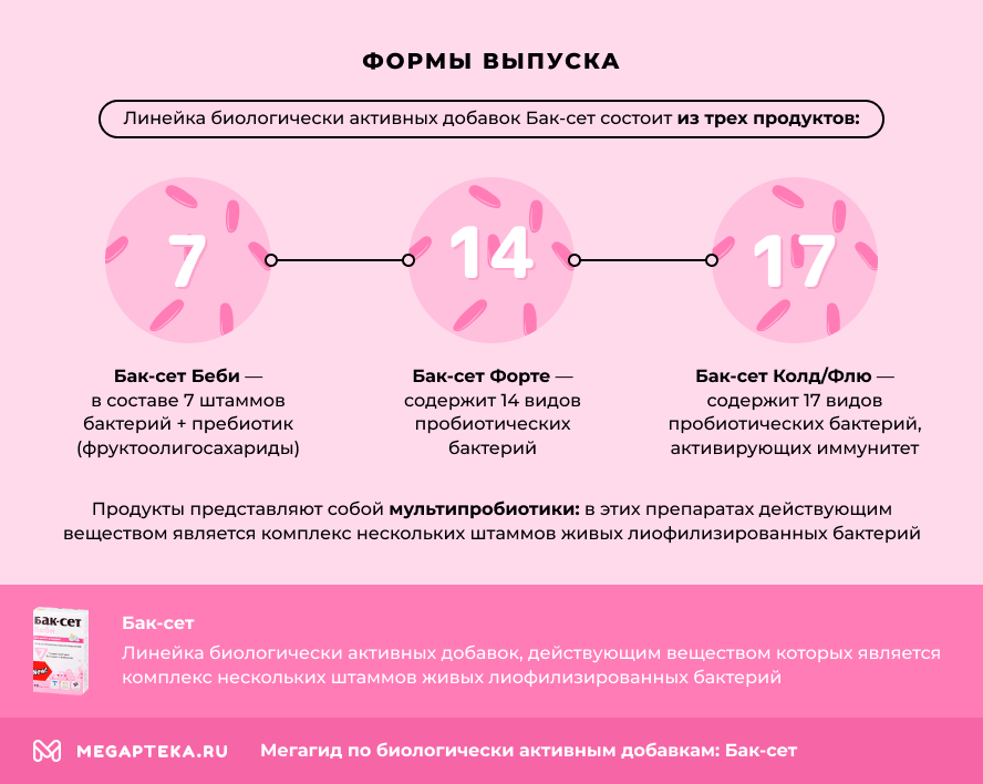Формы выпуска