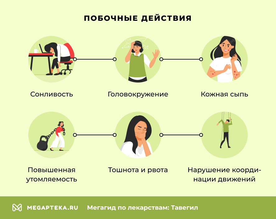 Побочные действия