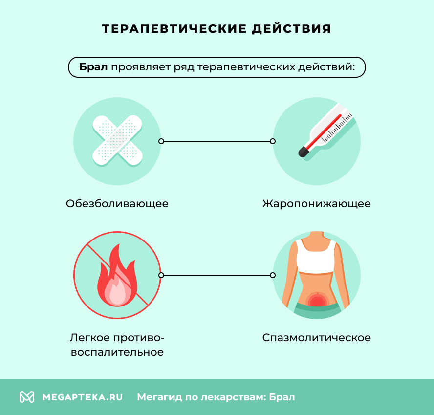 Терапевтические действия