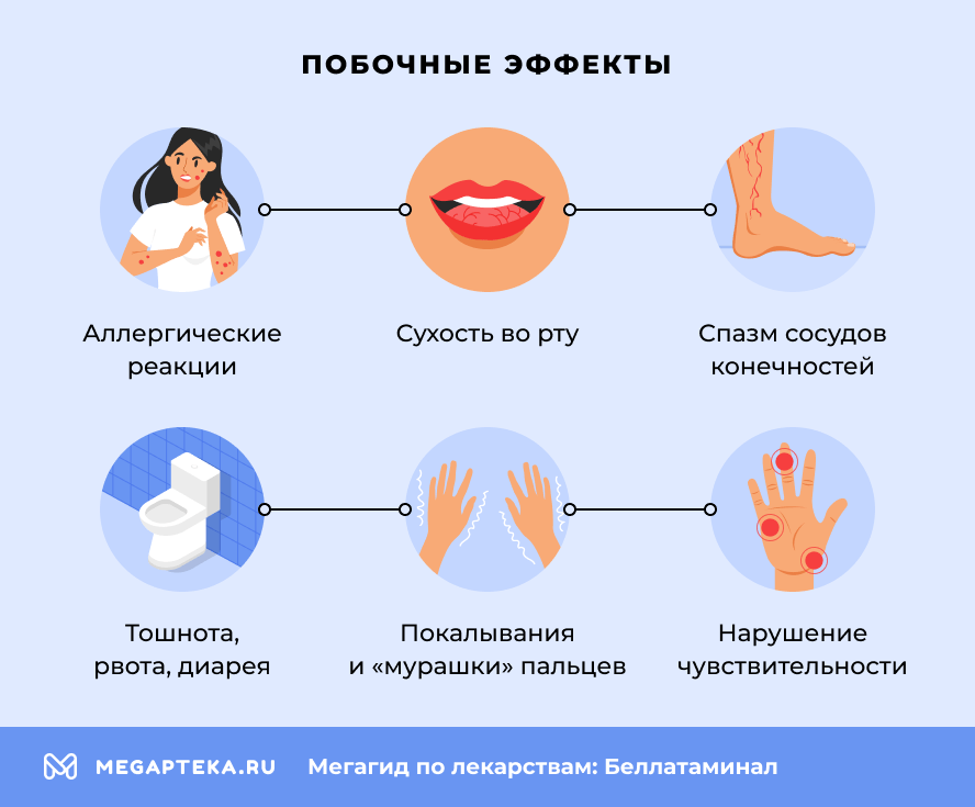 Побочные эффекты