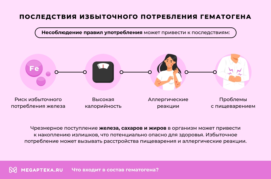 Последствия избыточного потребления гематогена