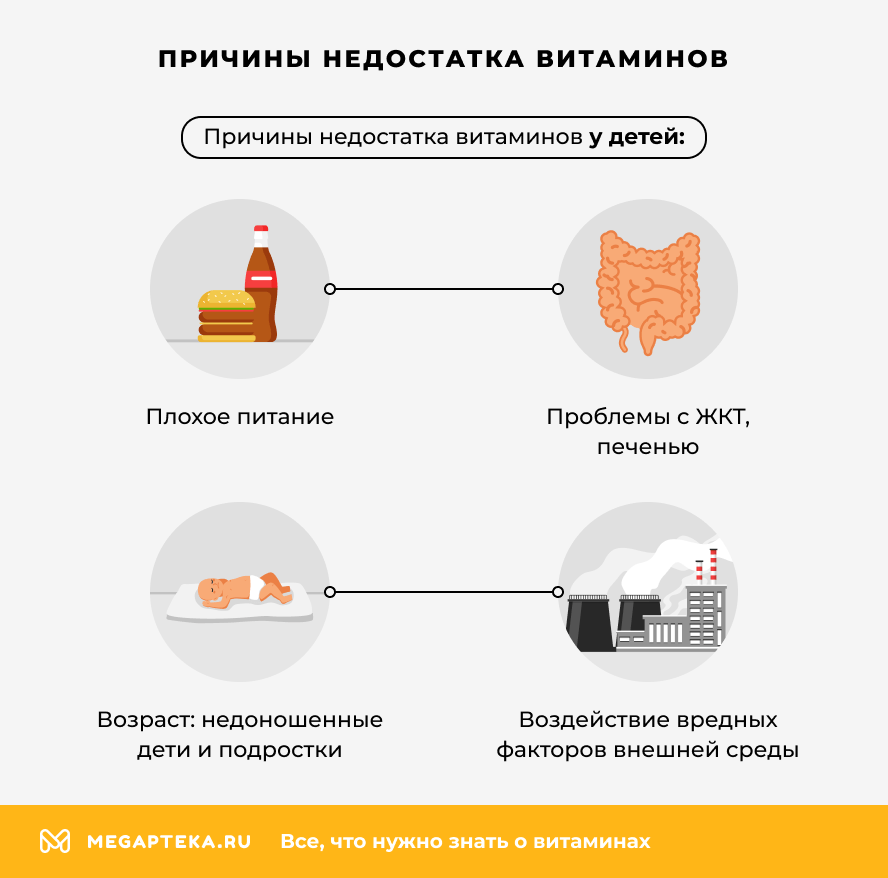 Причины недостатка витаминов