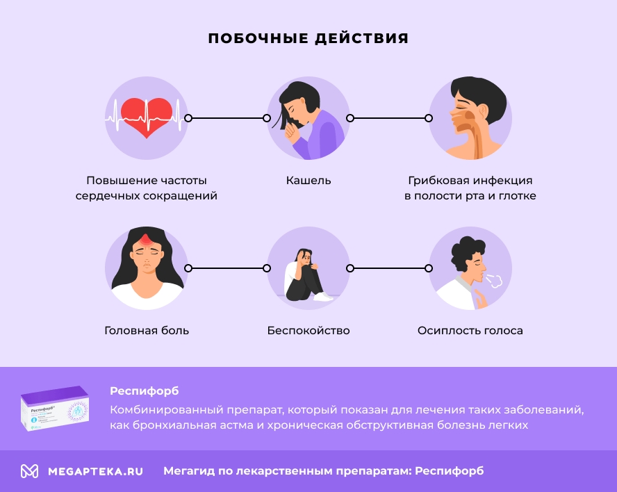 Побочные действия