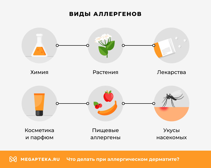 Виды аллергенов