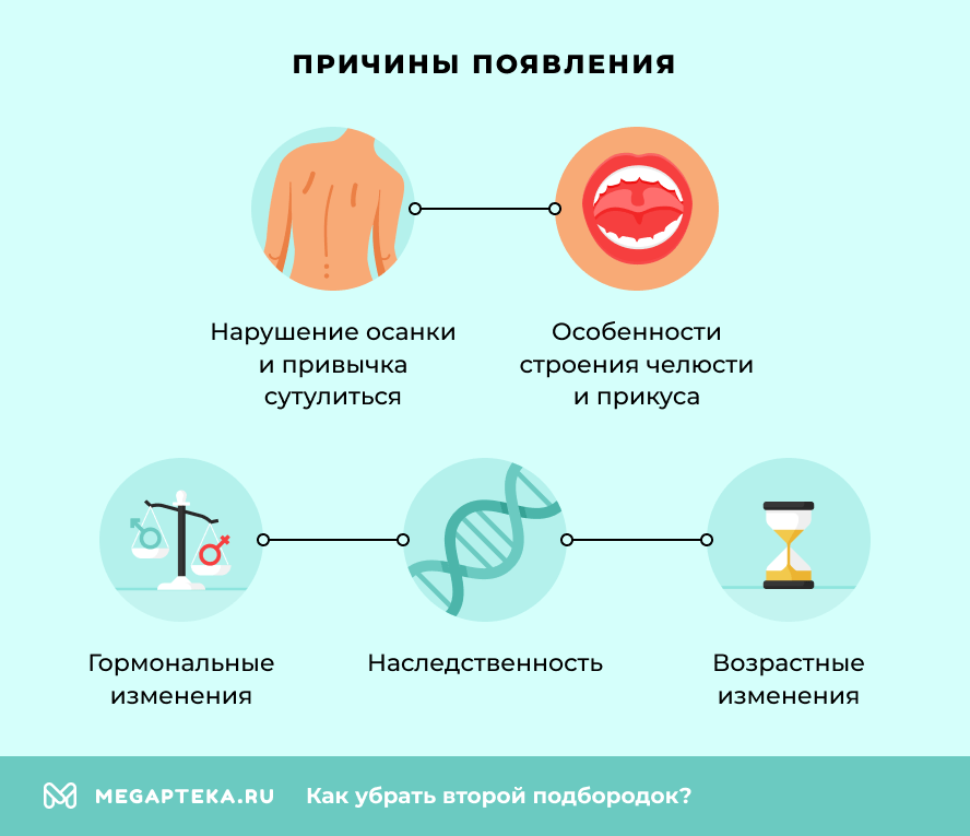 Причины появления