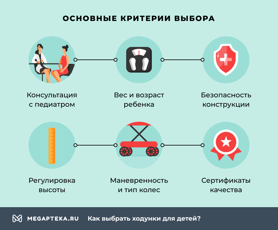 Основные критерии выбора