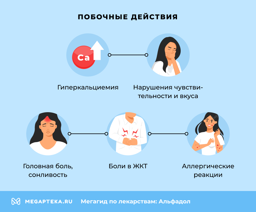 Побочные действия