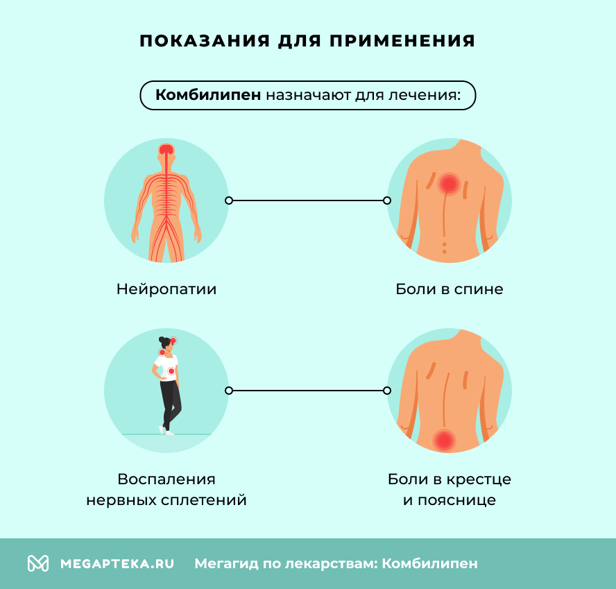 Показания для применения