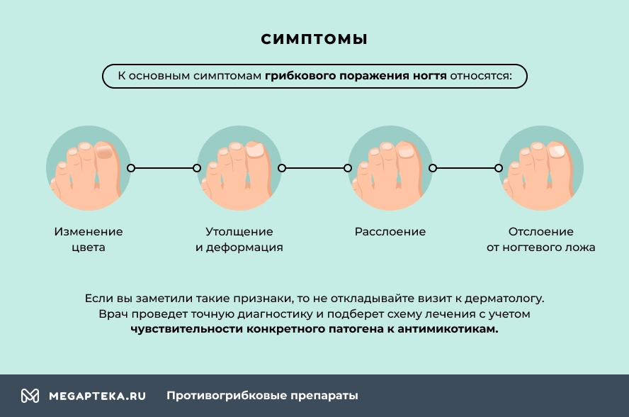 Симптомы