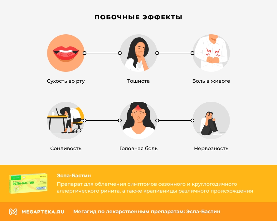 Побочные эффекты