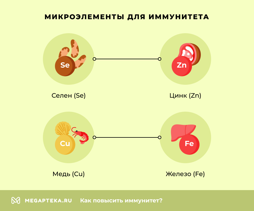 Микроэлементы для иммунитета
