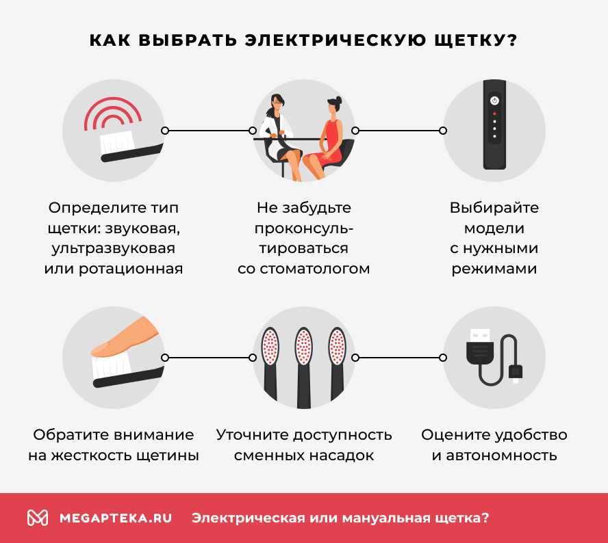 Как выбрать электрическую щетку?