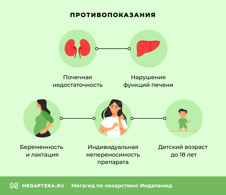 Противопоказания