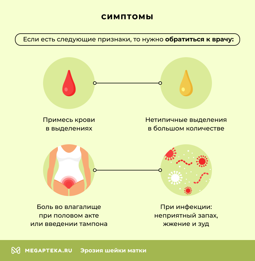 Симптомы