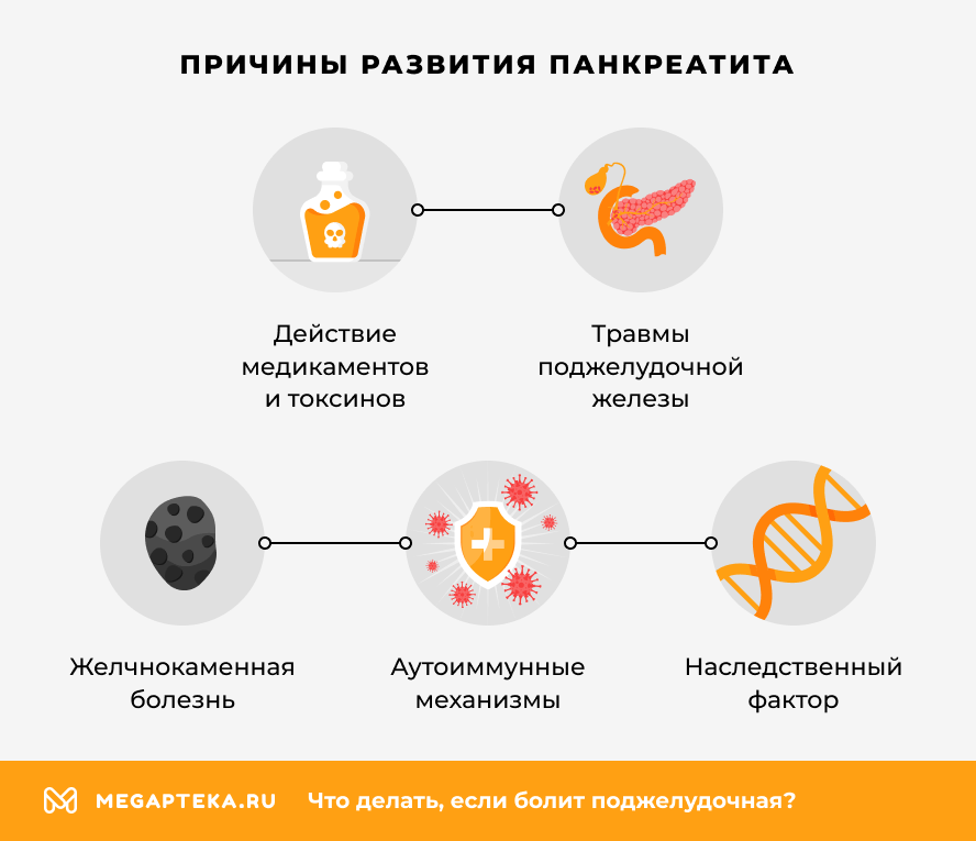 Причины развития панкреатита