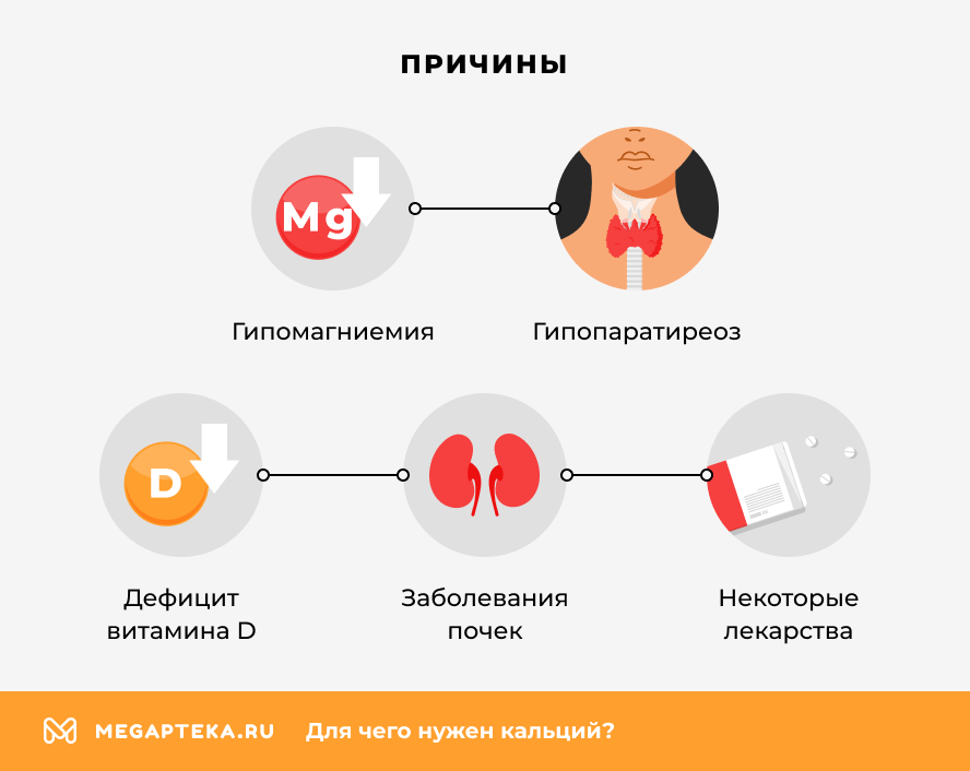 Причины дисбаланса кальция