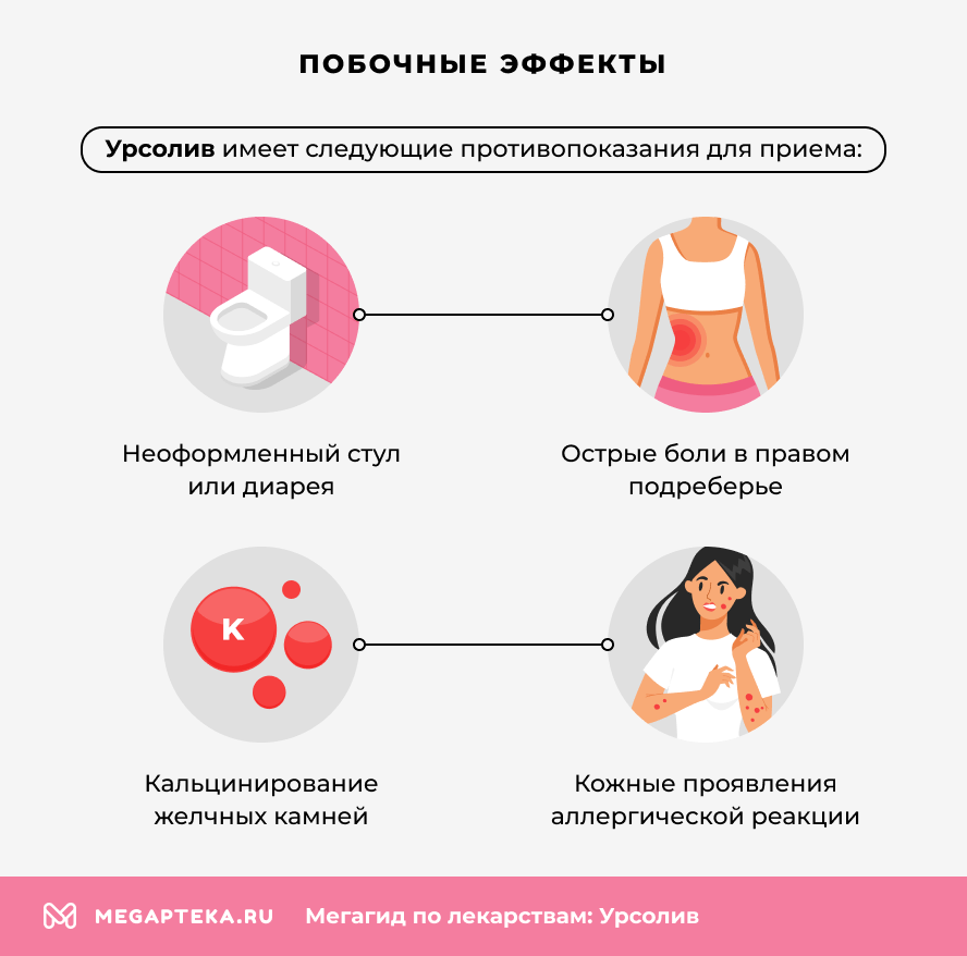 Побочные эффекты