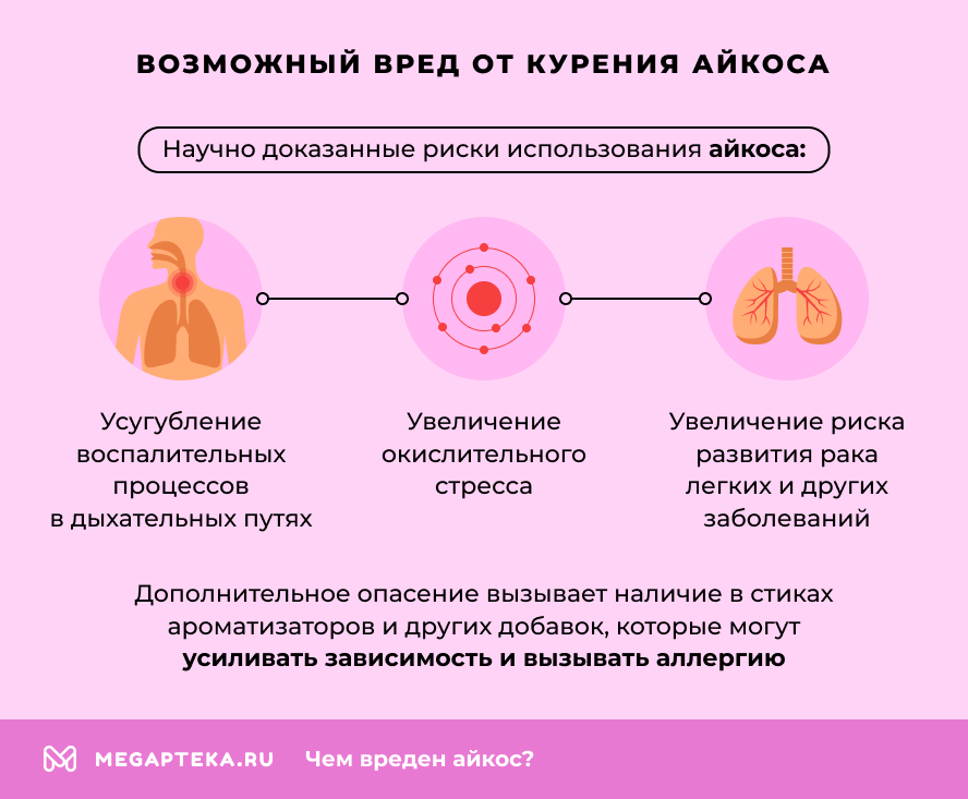 Возможный вред от курения айкоса