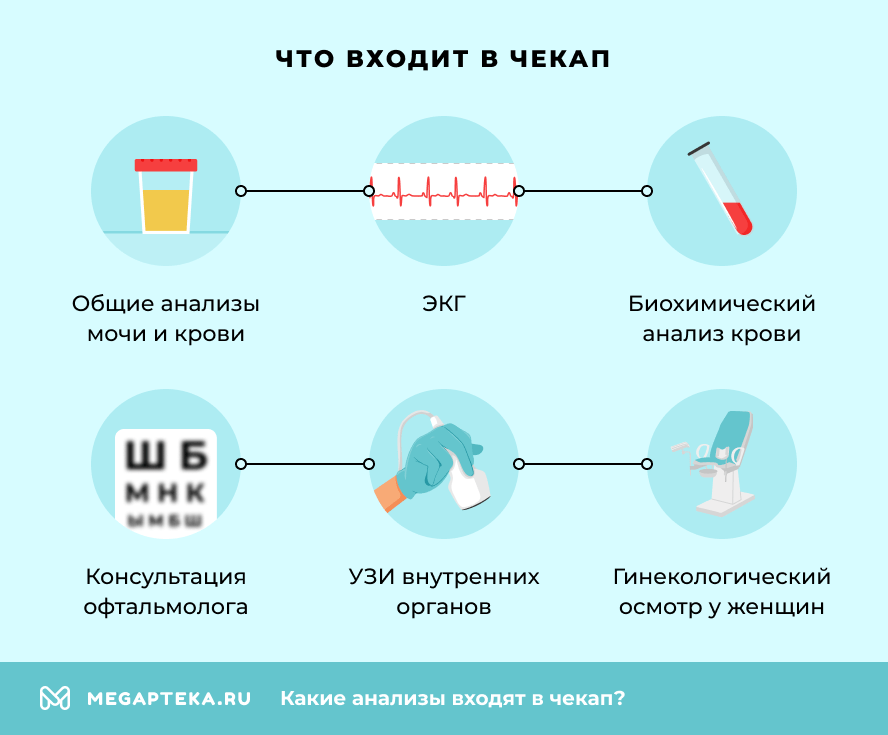 Что входит в чекап?