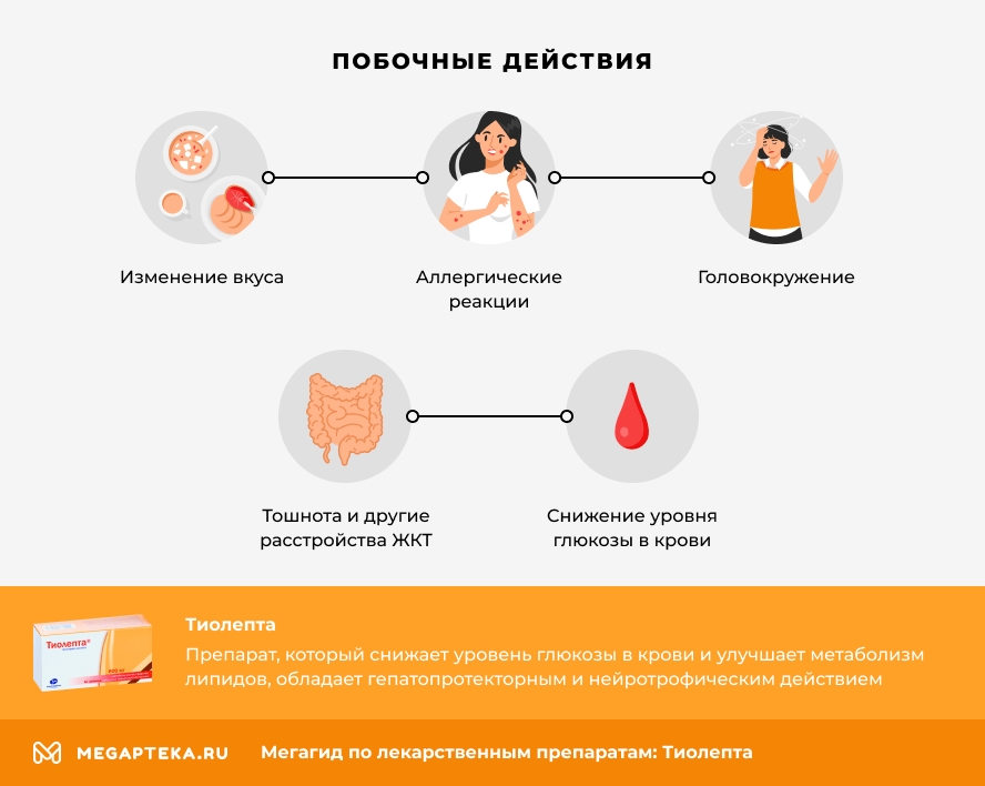 Побочные действия