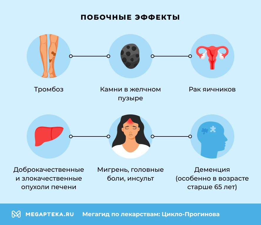 Побочные эффекты