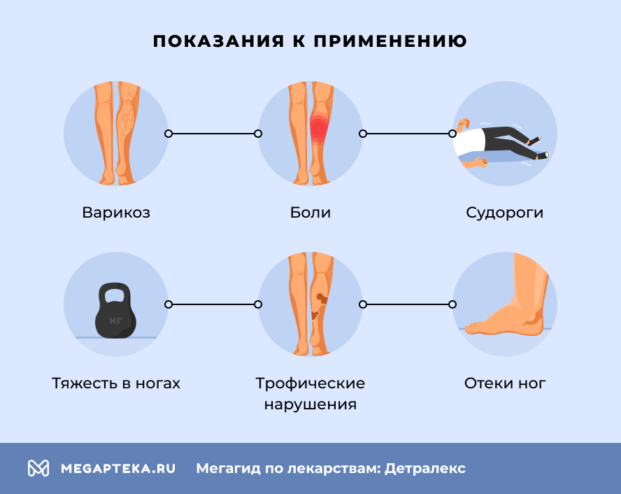 Показания к применению