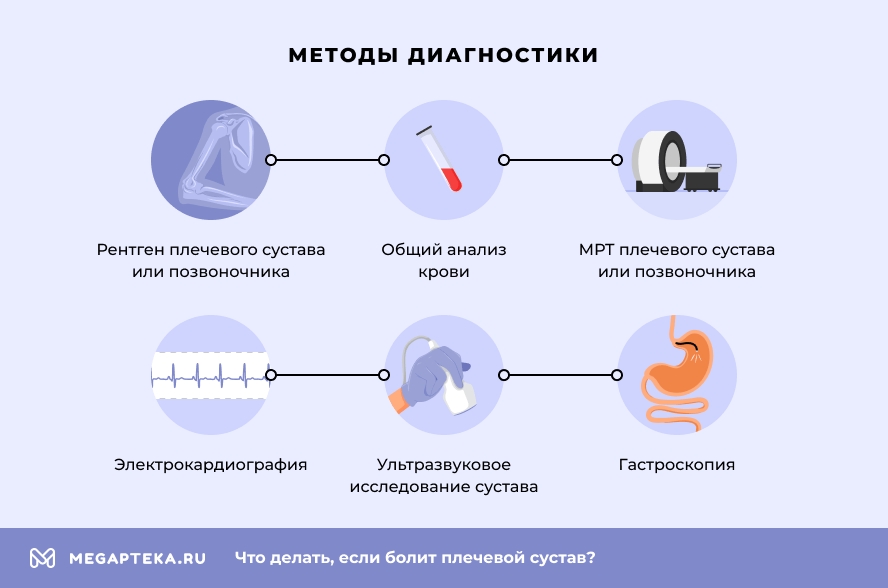 Методы диагностики