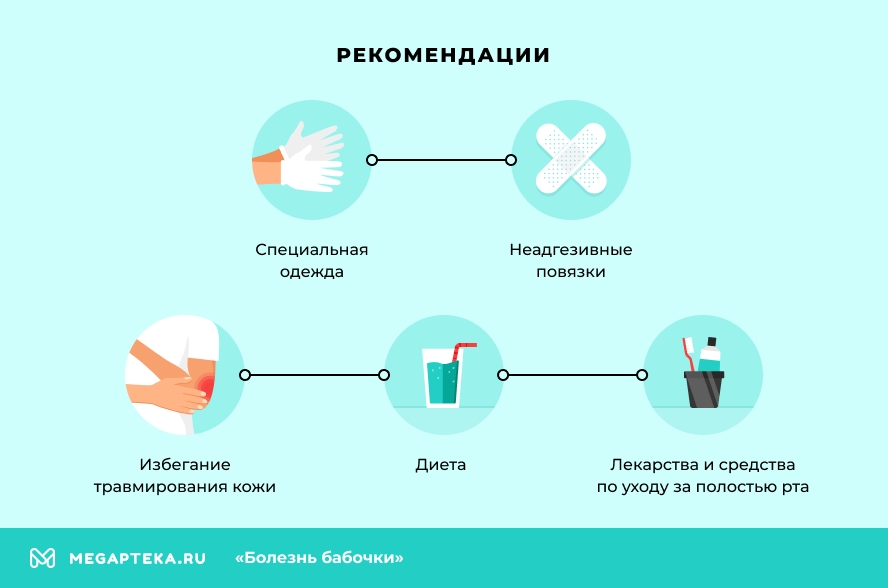 Рекомендации