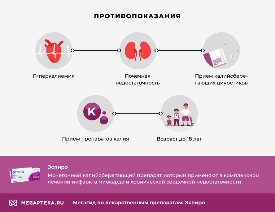 Противопоказания Эспиро