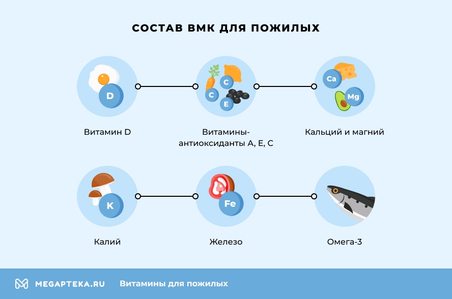 Состав ВМК для пожилых