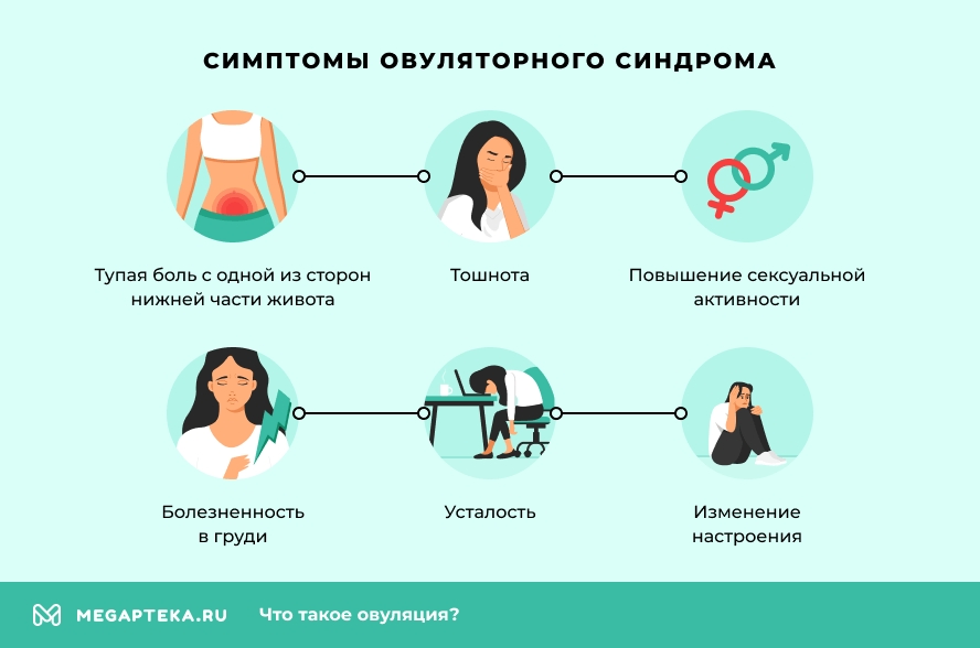 Боль внизу живота в средине цикла или овуляторный синдром