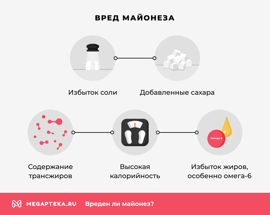 Вред майонеза