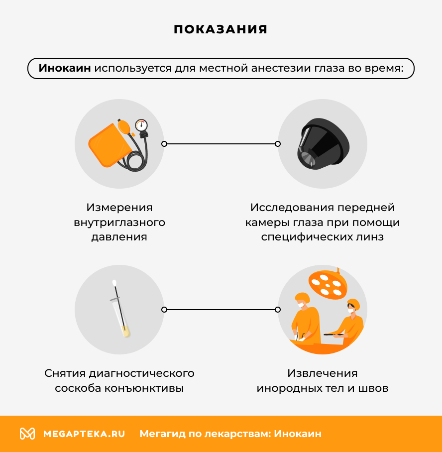 Показания