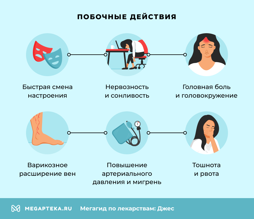Побочные действия