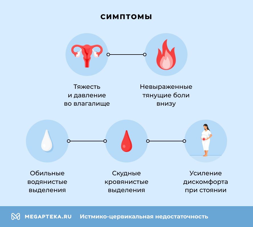 Симптомы