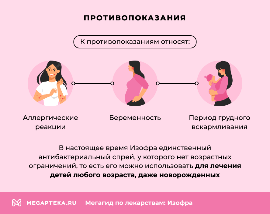 Противопоказания