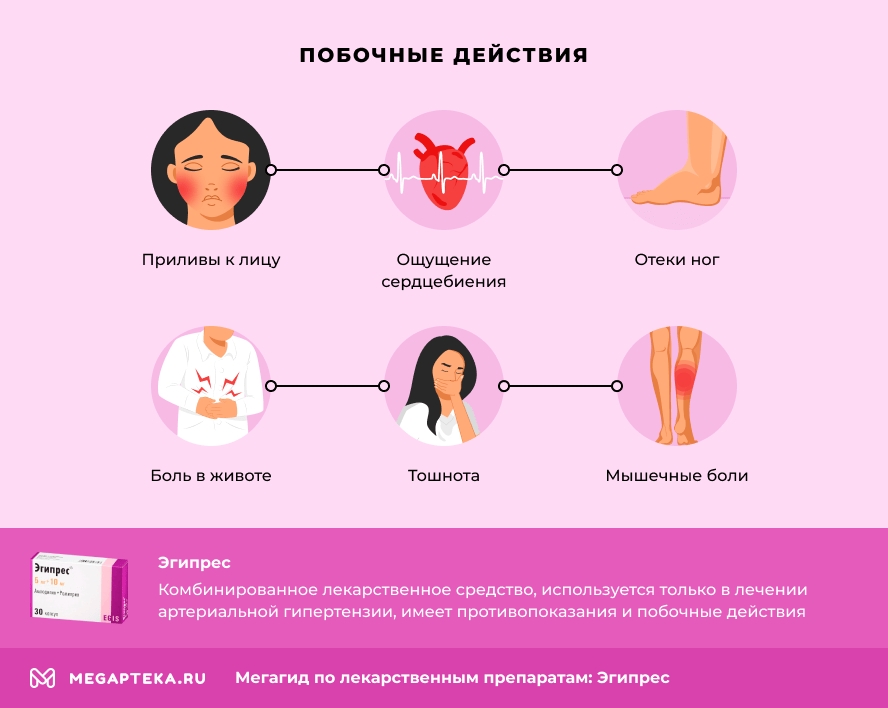 Побочные действия