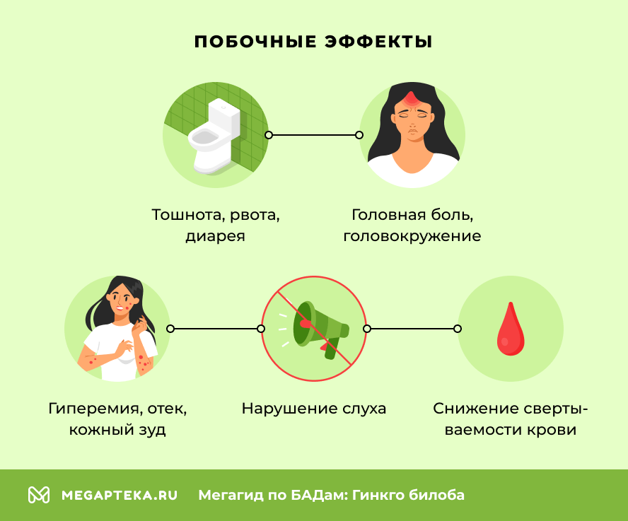 Побочные эффекты