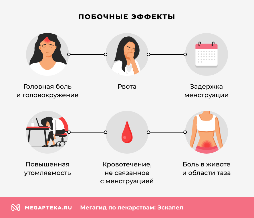 Побочные эффекты