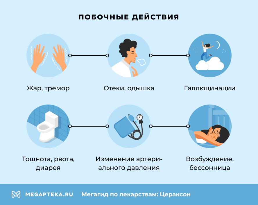 Побочные действия