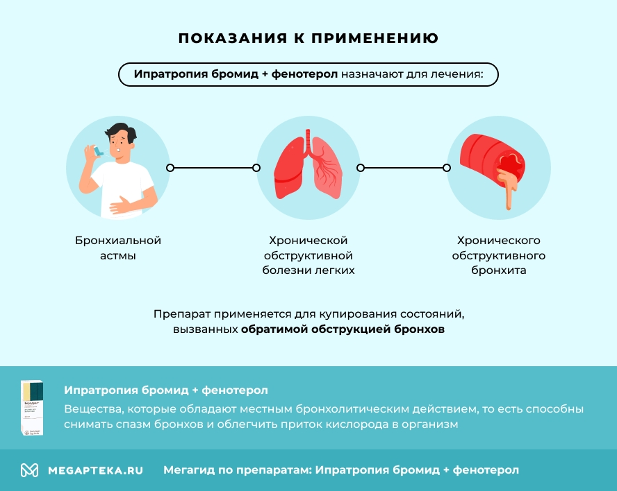 Показания к применению