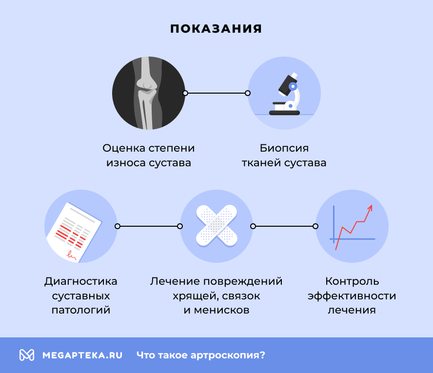 Показания