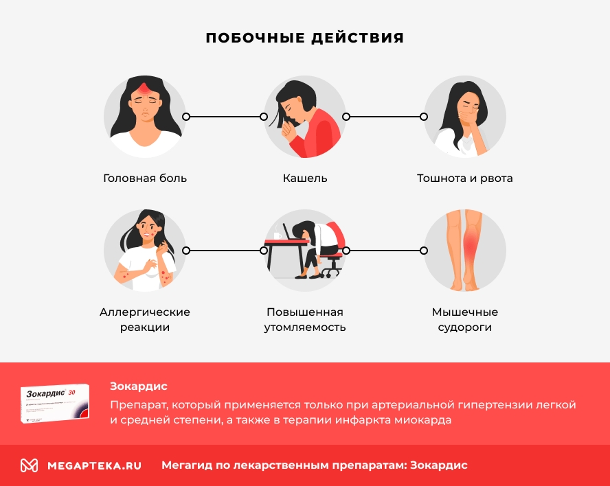 Побочные действия