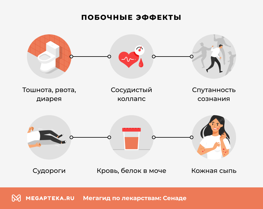 Побочные эффекты
