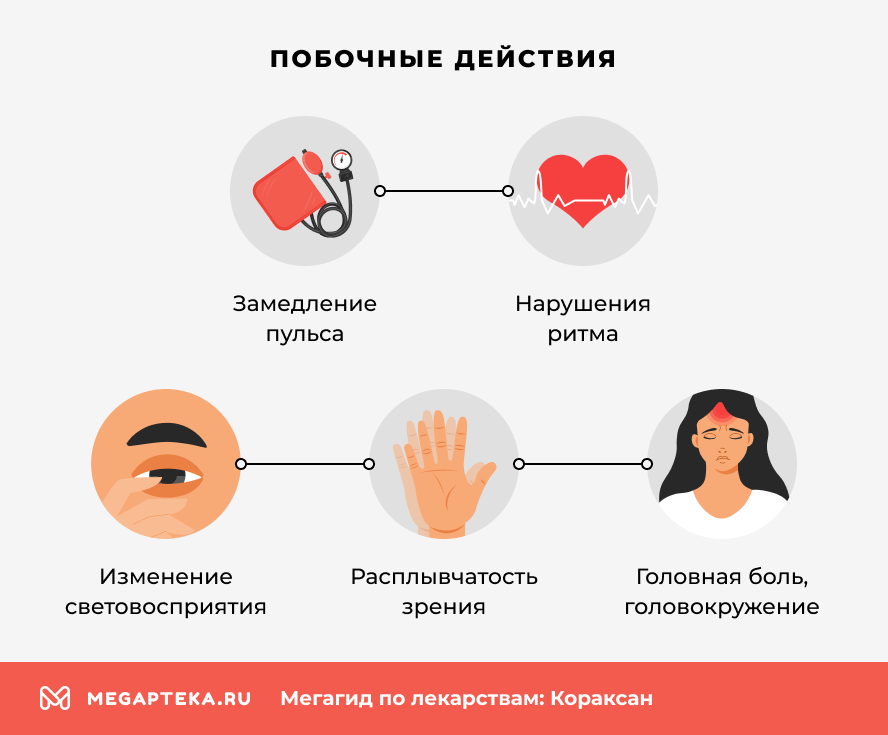 Побочные действия
