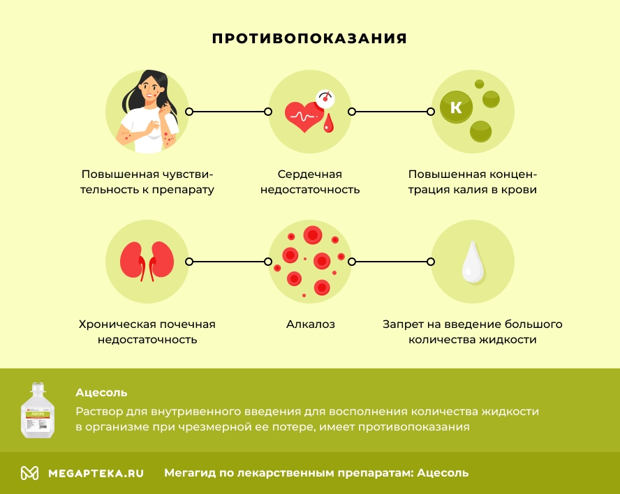 Противопоказания