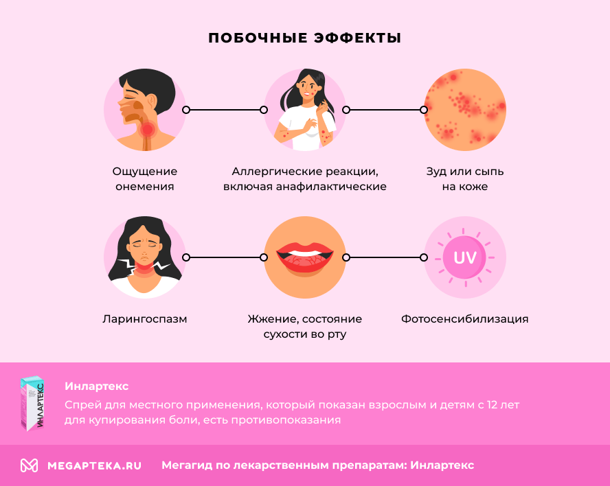 Побочные эффекты