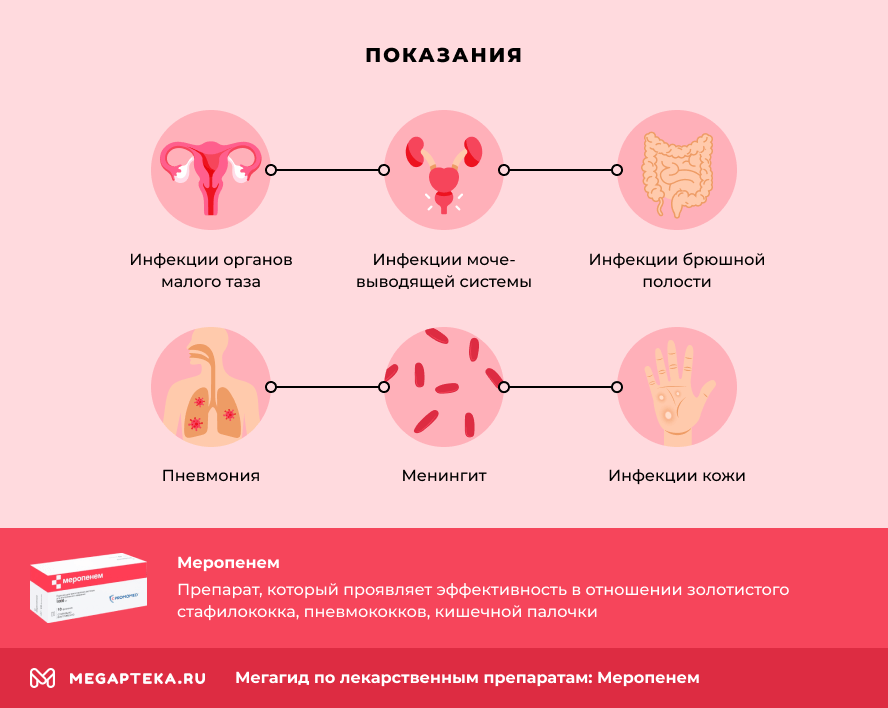 Показания